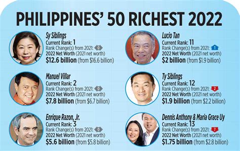 richest person in philippines